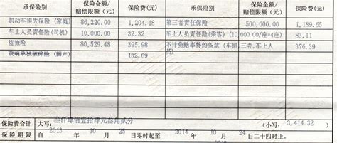 车险保险公司赔付流程,保险公司是如何进行理赔的