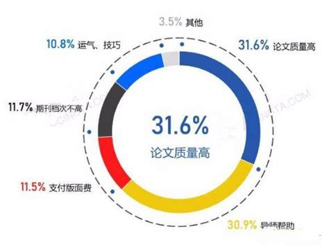 硕士生如何发表论文,取消研究生毕业发表论文的硬性要求