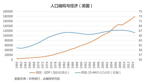 日本老龄化 房价影响,10年内房价真的会跌吗