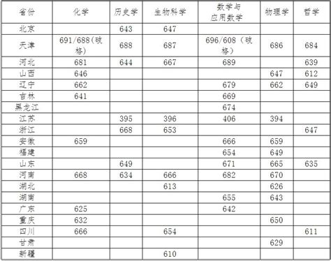 天津社保查询app,个人交社保了