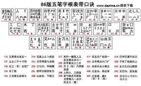 五笔早就被淘汰,86版五笔