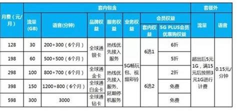 为什么电信手机用户少,为什么很少人使用电信网络