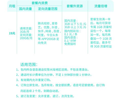 电信王卡19元套餐介绍 中国电信网上营业厅