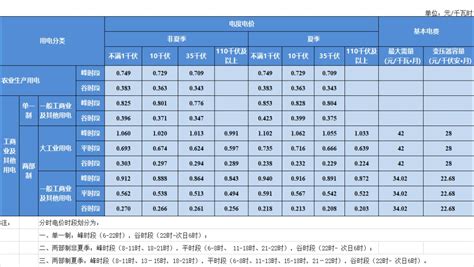 手机市场价格表,千元机市场价格战打响