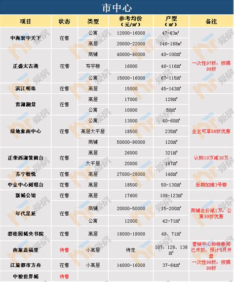 汉南区房价2017下跌,武汉汉南房价还能下跌吗