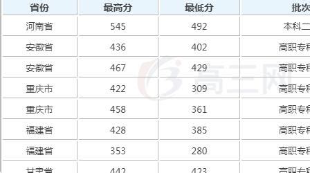 试卷分数下面线是什么意思,到底是干什么用的