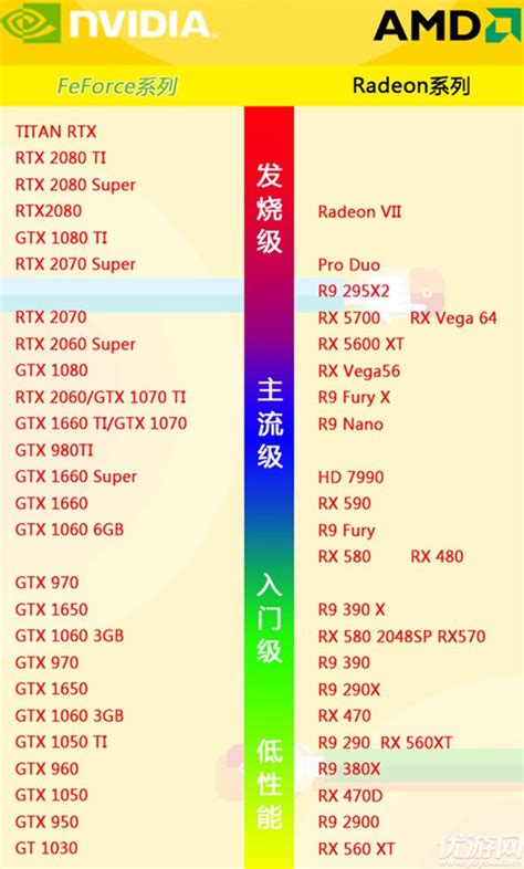 2022年最新显卡天梯图性能排行榜 主机显卡天梯图2022年1月