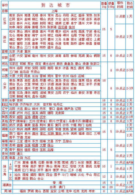 苹果7s和8哪个跟推荐买,苹果7plus和8买哪个好