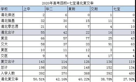 被第二志愿的学校录取是因为什么,第二志愿的学校录取几率大吗