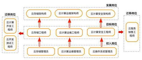 基于云计算的基层公共卫生管理系统是什么,小帮机器人携手公共卫生管理系统