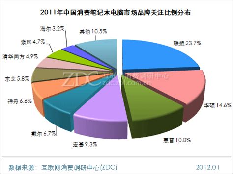 二手笔记本电脑交易市场平台,北京二手笔记本电脑交易市场