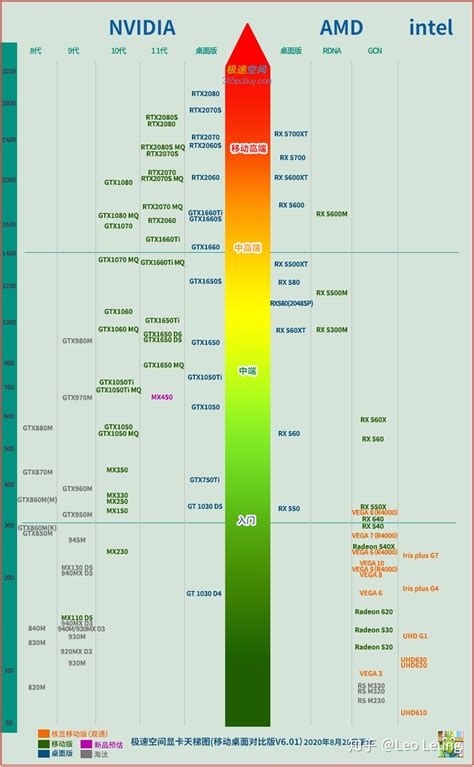 电脑cpu排行榜天梯图2020,CPU天梯图2020