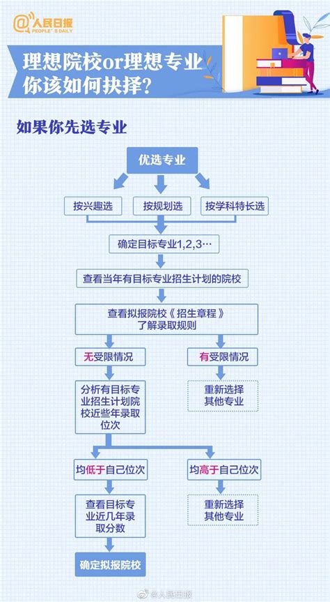 潍坊化工职业学院单招什么时间,考潍坊护理职业学院