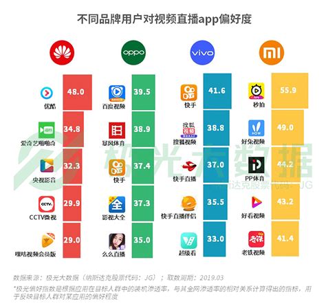 中国手机销量排行榜 智能手机销量排行