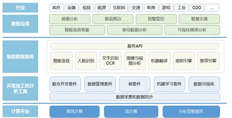 优采平台怎么看数据,招采管理平台可以这么做