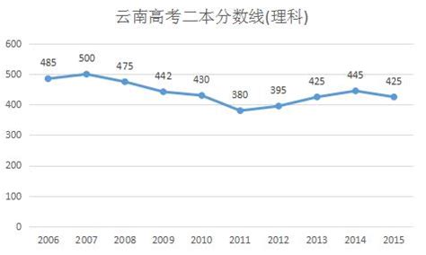 对口升学对学生有什么要求,对口升学有什么要求