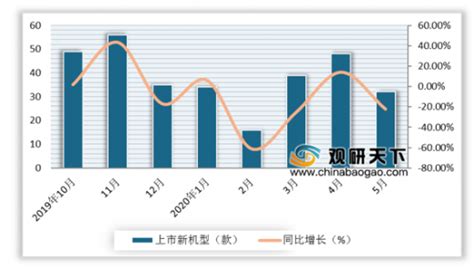 鲁大师2020年度手机报告 手机新款排行榜2020