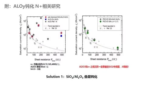 为什么电池技术无法突破,突破了不就亏了