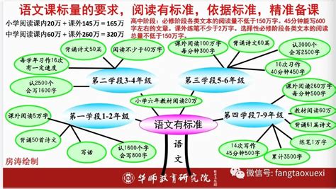 教学型教师评价标准,教师教学的评价标准是什么