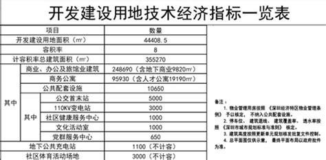 坂田各地房价差异大,深圳坂田消费水平怎么样