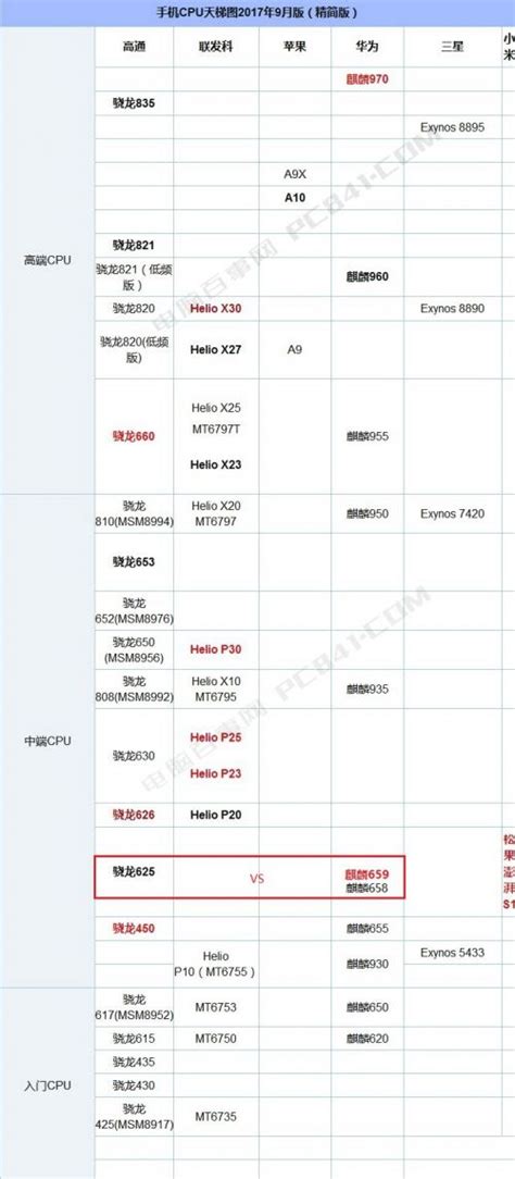 骁龙450和麒麟710,要比450的要稍微好一点
