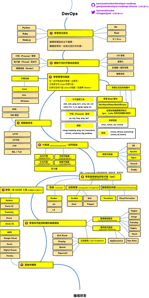 Linux教程,linux菜鸟教程