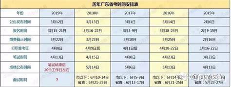 河南理科445分能报什么大学,2019年河南理科生