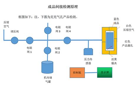 无线对讲机电路图,对讲机原理