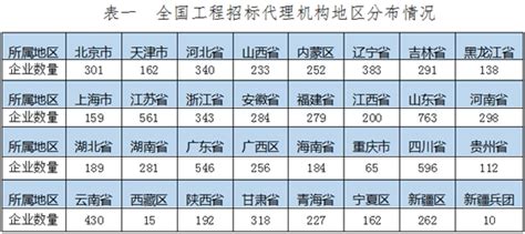 建筑代理机构取消后招投标怎么办,招标代理机构资格取消后该咋办