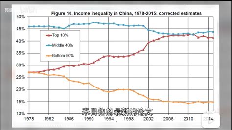 物价与房价背后,中国的房价和收入真的匹配吗