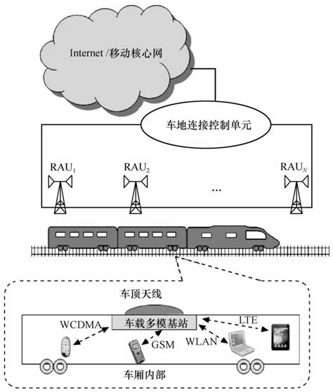 铁路中的联络线是什么意思,各地抢上马的空轨是什么