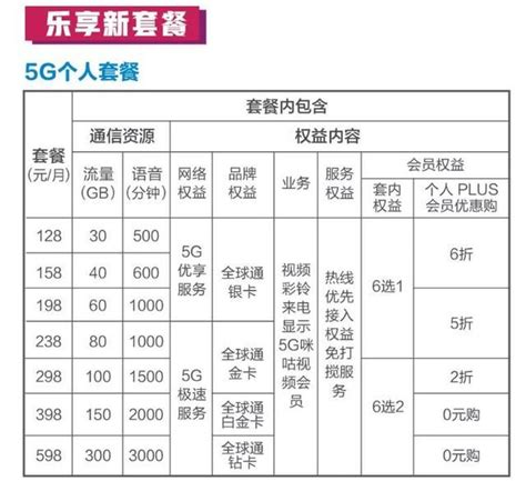 为什么流量比宽带贵,你对现在移动电信联通宽带贵