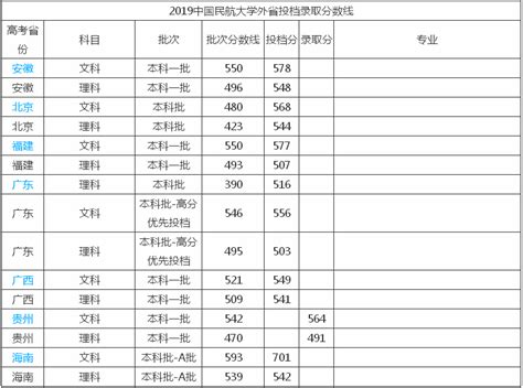 四川600分能上什么大学,能上成都理工大学吗