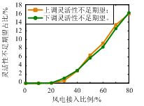 口袋经纪人怎么样,做外汇经纪人