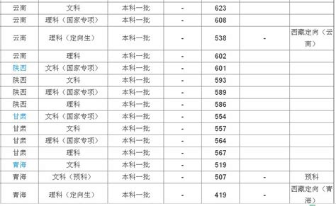 江苏海洋大学和广东海洋大学,广东海洋大学为什么江苏二本