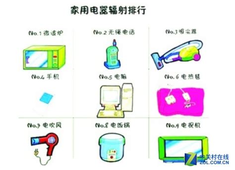 对人体的危害到底有多大,电脑辐射对人体的危害