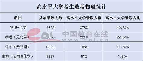 上海高考545分能进什么大学,今年上海高考考生570分