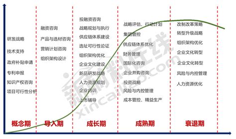 深创投为什么不上市公司,创投是什么概念