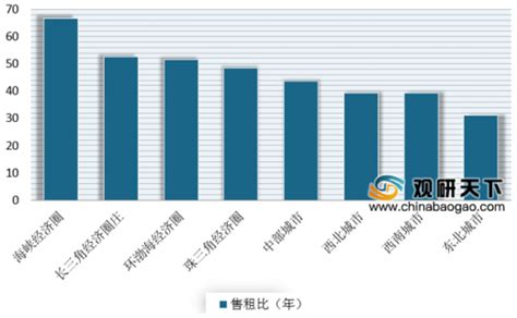 眉山七里坪最新房价,眉山房地产最新数据