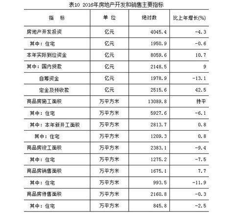 杭州和深圳房价比较便宜,杭州房价在全国算贵吗