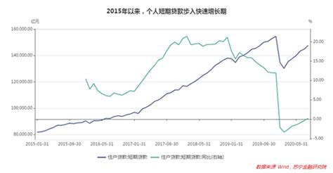 易到为什么陷入融资困局,易到司机为什么无法提现