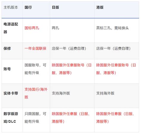 iPhone13各种版本,国行与其他版本的区别是什么