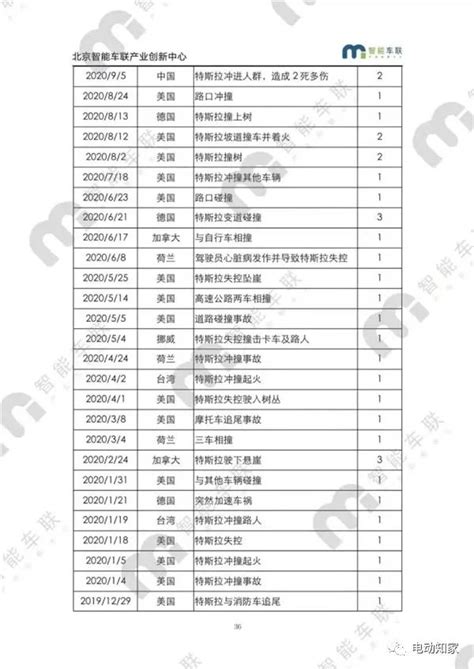 特斯拉为什么会失败,为何打不垮特斯拉