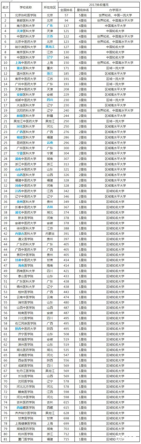 2015什么技工行业好,上什么技校好