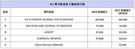 2016年学啥技术好,四川易学文化网