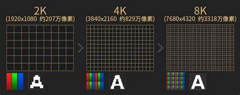 4k显示器为什么大,都说显示器24寸好