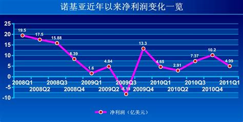 苹果公司为什么上市,为什么苹果公司没有出现首富