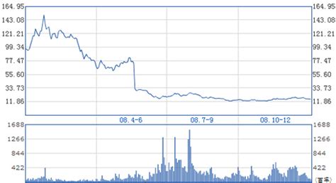 2012年a股走势图,你看不懂2012