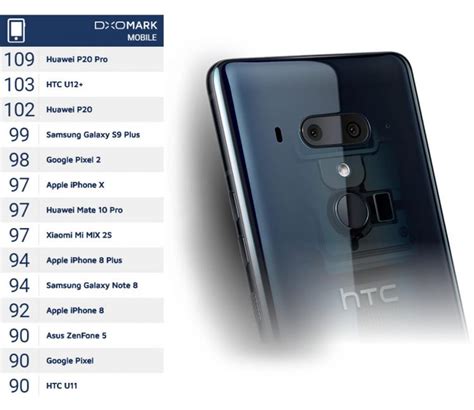 htc u12 的拍照怎么样,小米六拍照怎么样