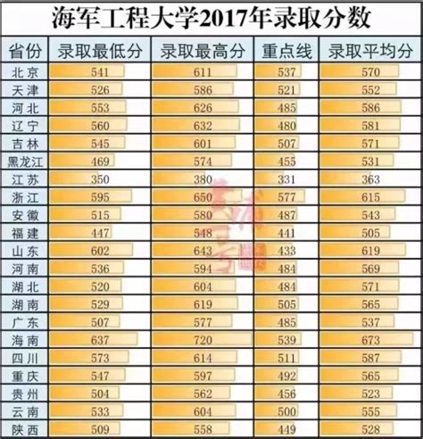 武警大学有什么好,儿子大学在读应征入伍